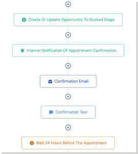 lead flow automation example@2x