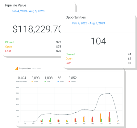 lead flow dashboard